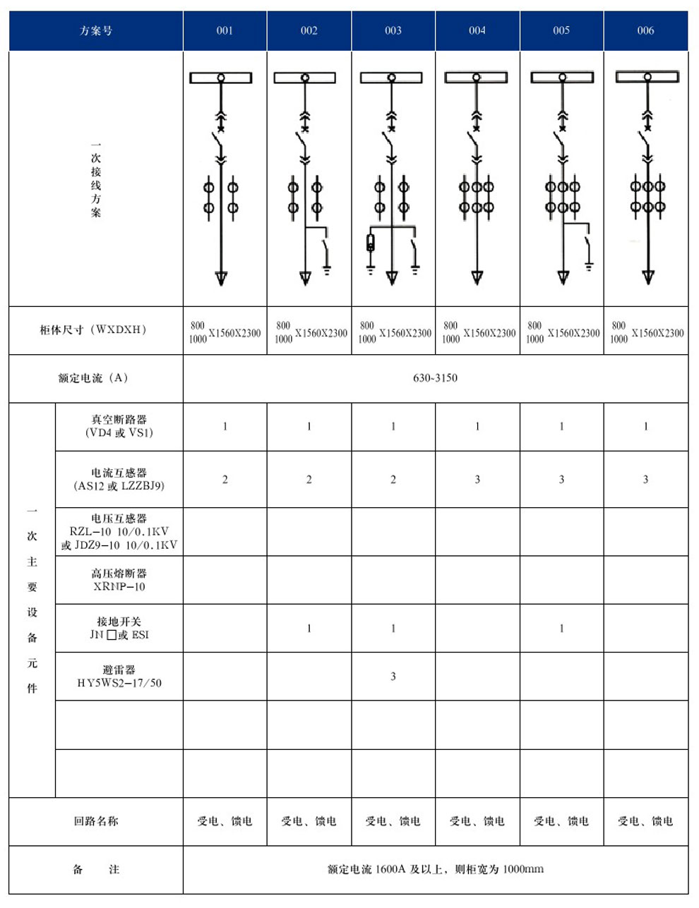 KYN28A-12(GZS1)型戶(hù)內(nèi)金屬鎧裝抽出式開(kāi)關(guān)設(shè)備(圖4)