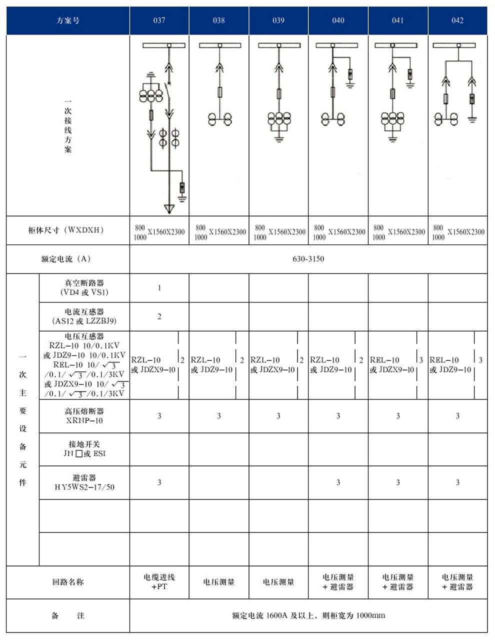 KYN28A-12(GZS1)型戶(hù)內(nèi)金屬鎧裝抽出式開(kāi)關(guān)設(shè)備(圖10)