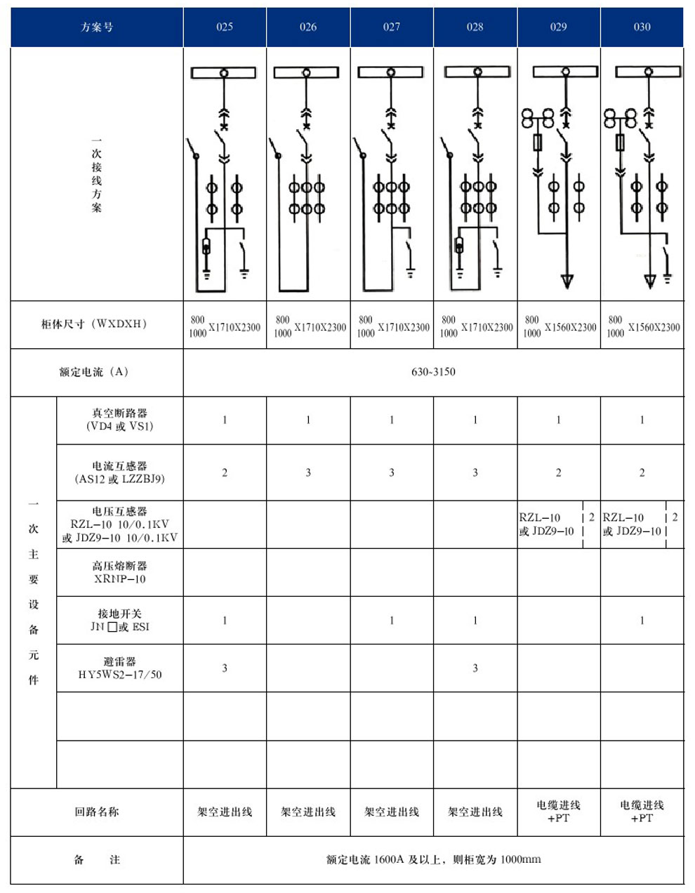 KYN28A-12(GZS1)型戶(hù)內(nèi)金屬鎧裝抽出式開(kāi)關(guān)設(shè)備(圖8)