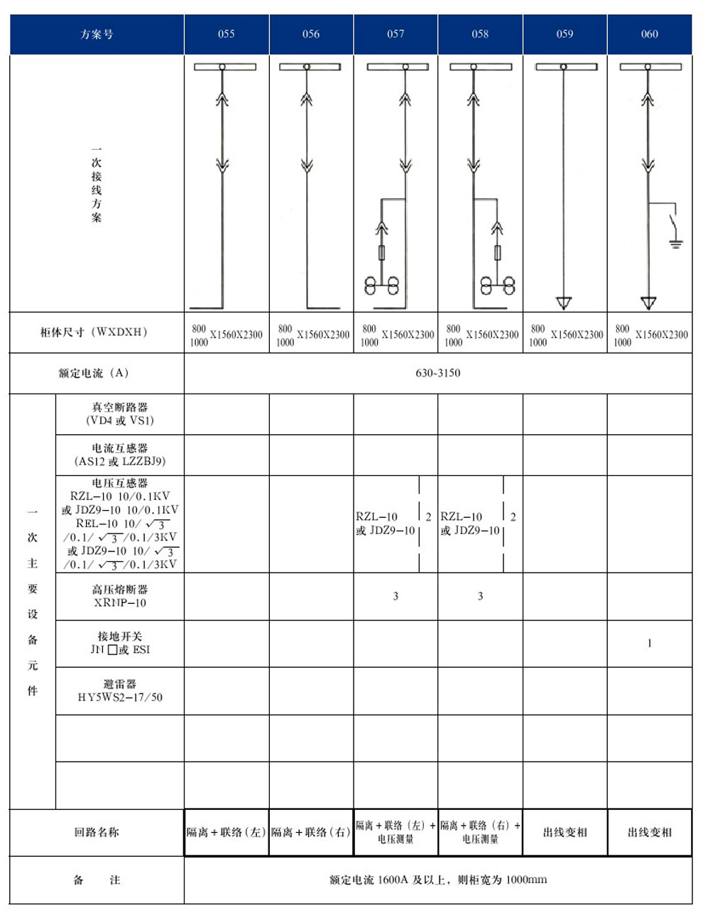 KYN28A-12(GZS1)型戶(hù)內(nèi)金屬鎧裝抽出式開(kāi)關(guān)設(shè)備(圖13)