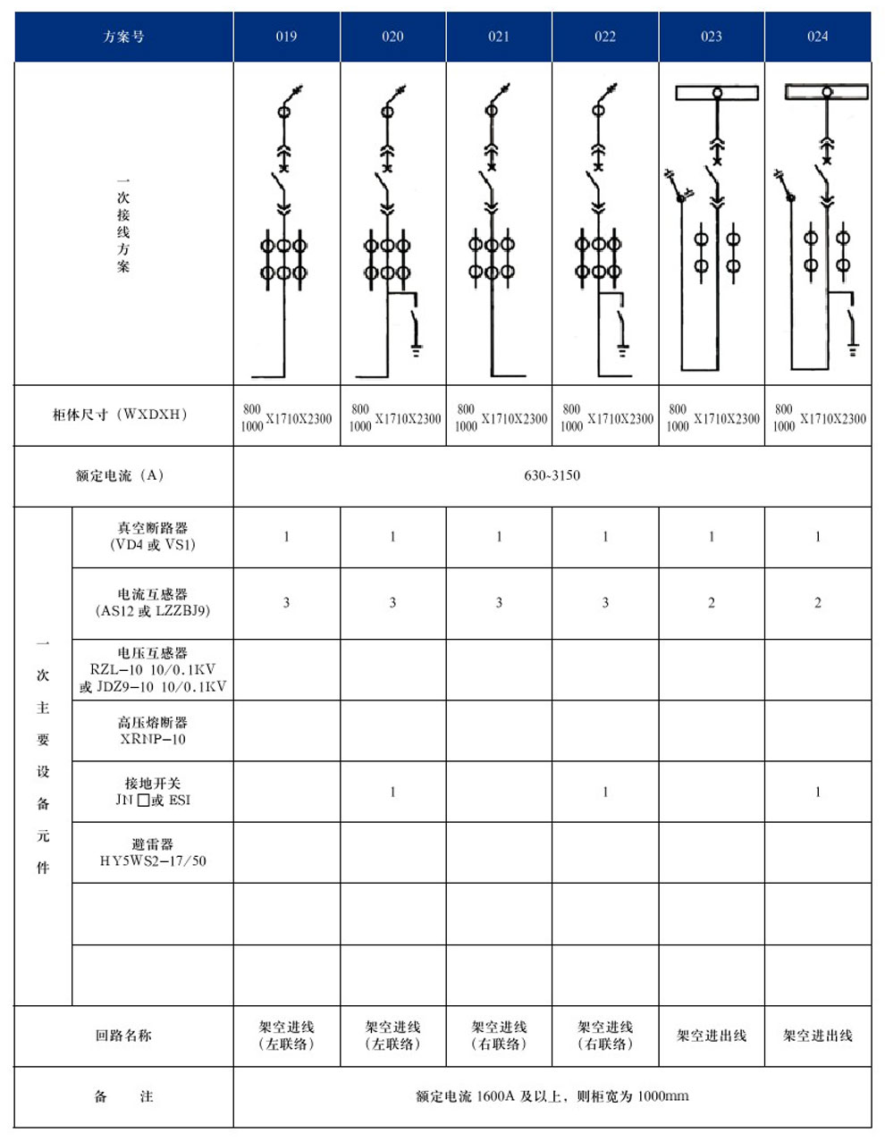 KYN28A-12(GZS1)型戶(hù)內(nèi)金屬鎧裝抽出式開(kāi)關(guān)設(shè)備(圖7)