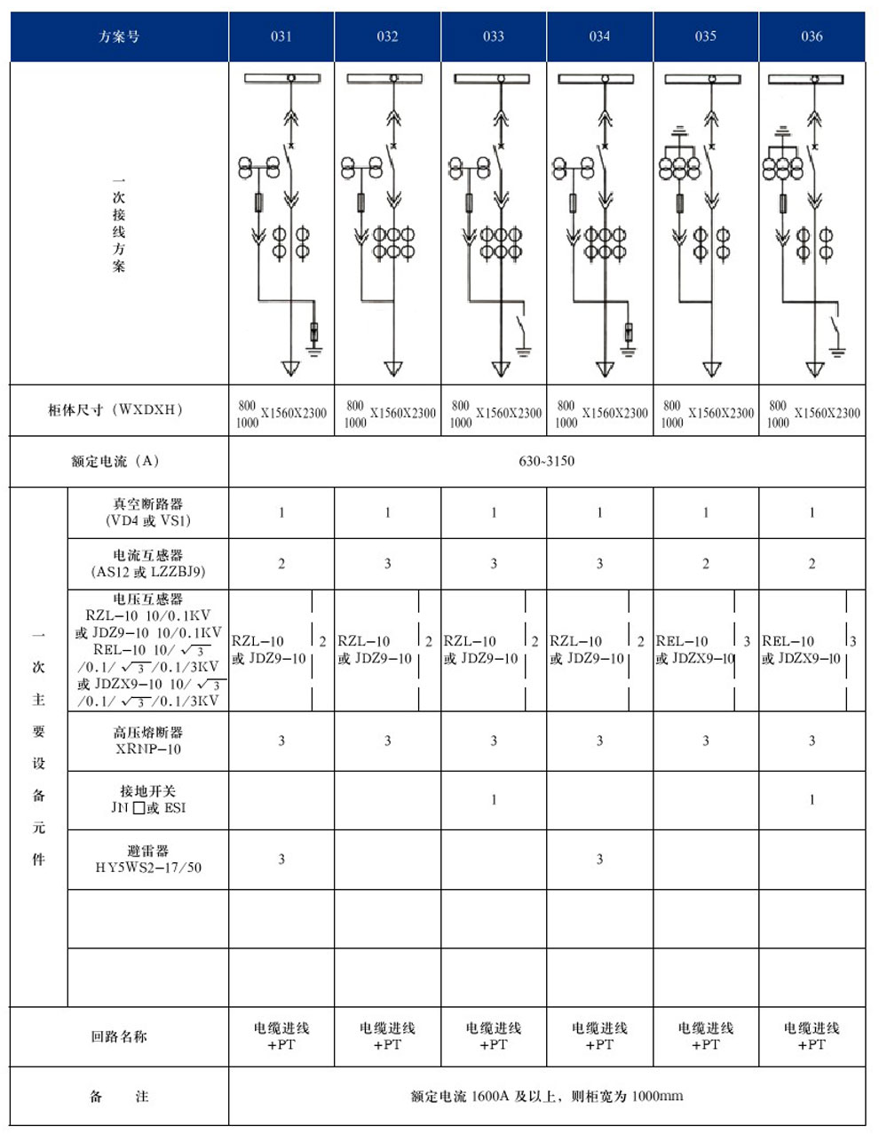 KYN28A-12(GZS1)型戶(hù)內(nèi)金屬鎧裝抽出式開(kāi)關(guān)設(shè)備(圖9)