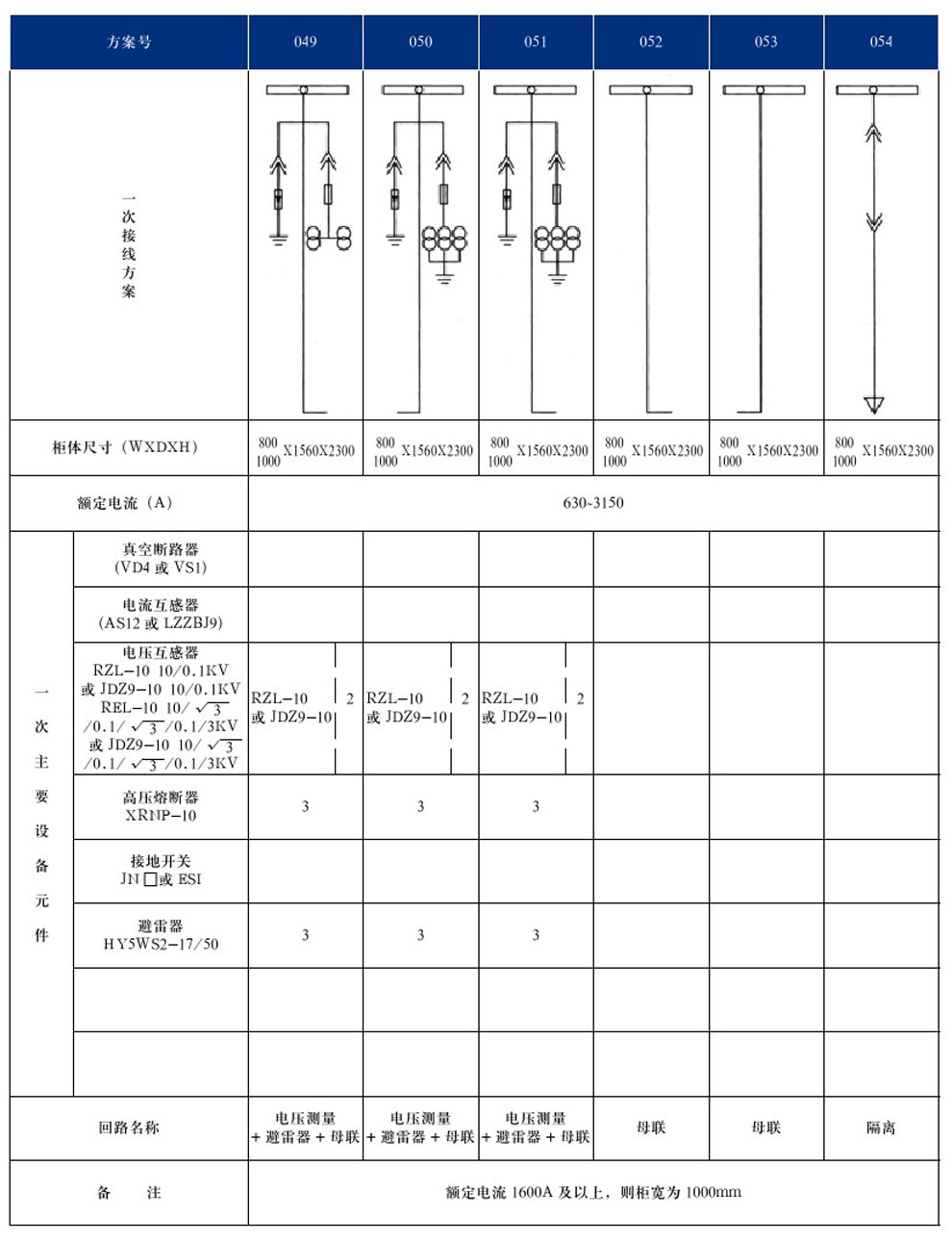 KYN28A-12(GZS1)型戶(hù)內(nèi)金屬鎧裝抽出式開(kāi)關(guān)設(shè)備(圖12)