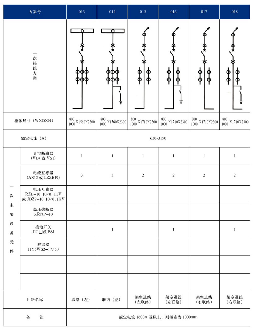 KYN28A-12(GZS1)型戶(hù)內(nèi)金屬鎧裝抽出式開(kāi)關(guān)設(shè)備(圖6)