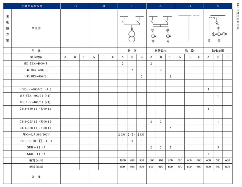 GGD型交流低壓配電柜(圖7)