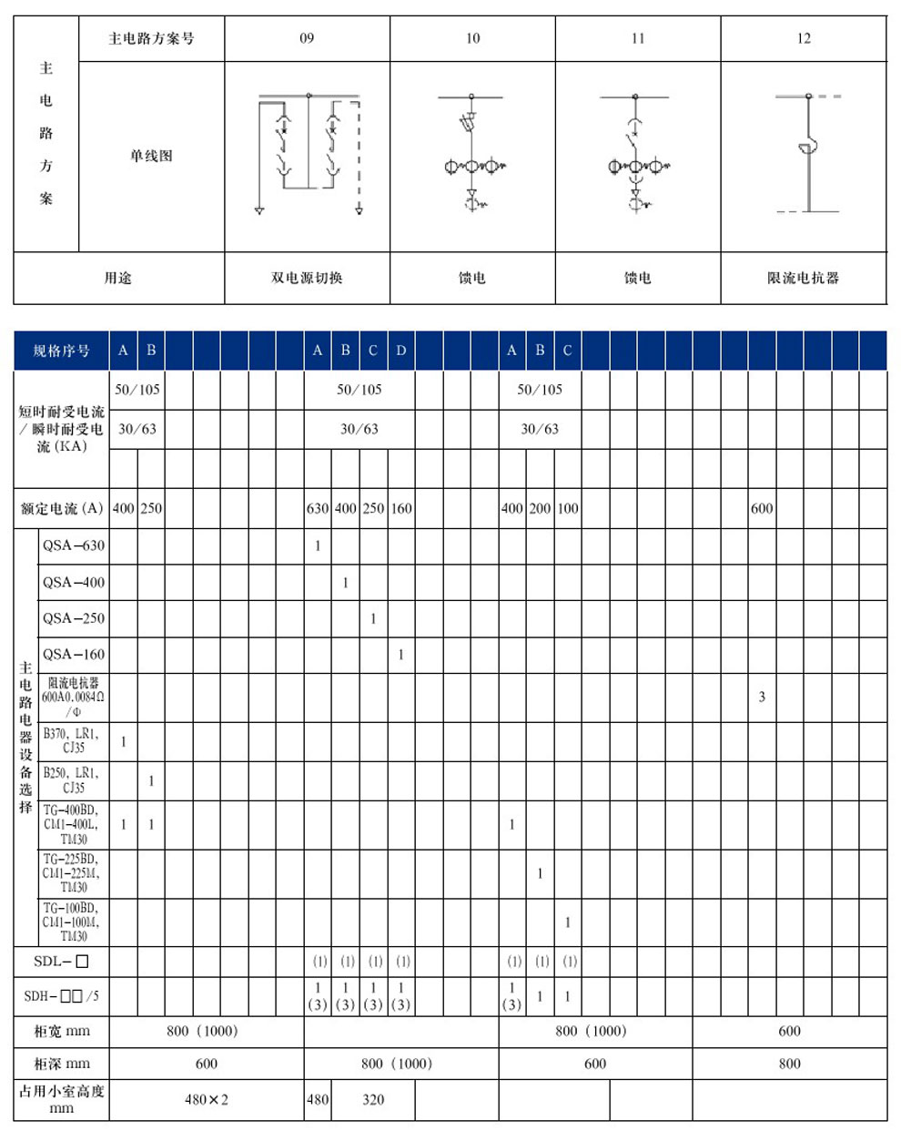 GCS型低壓抽出式開關(guān)柜(圖10)