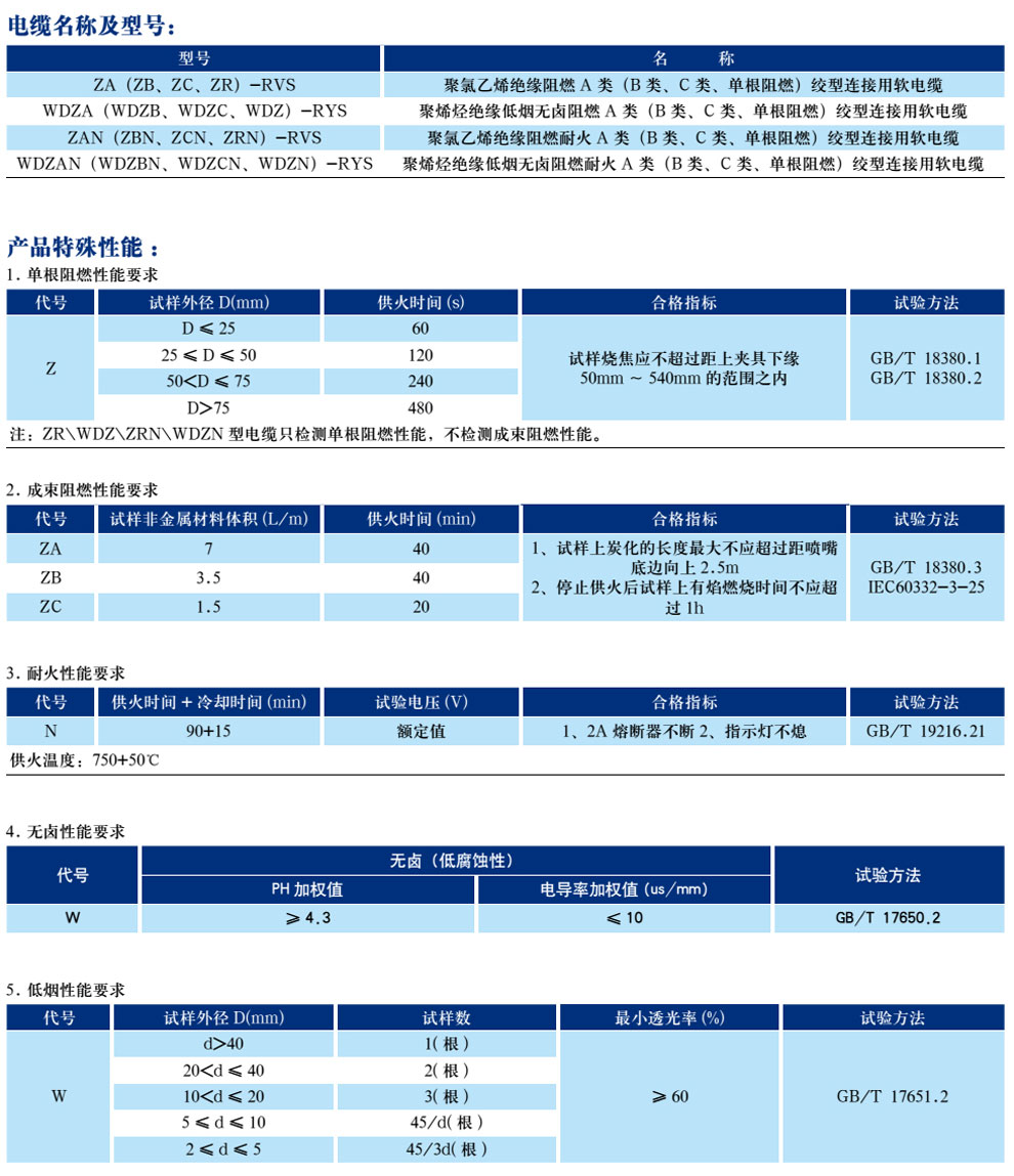 2015阻燃系列電纜(圖2)