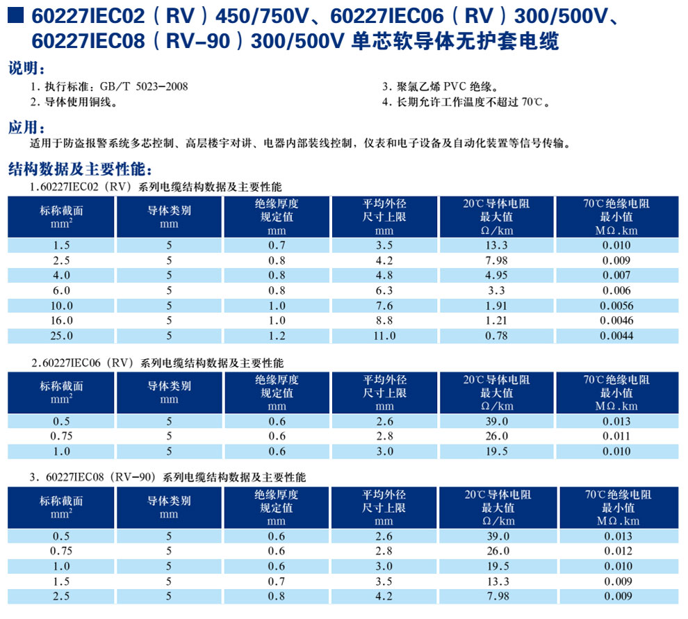 30227IEC02(RV)450/750V、60227IEC06(RV)300/500V、600227IEC08(RV-90)300/500V單芯軟導(dǎo)體無護(hù)套電纜(圖1)