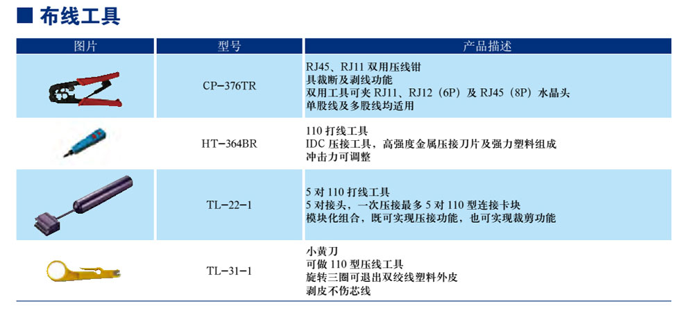 布線(xiàn)工具(圖1)