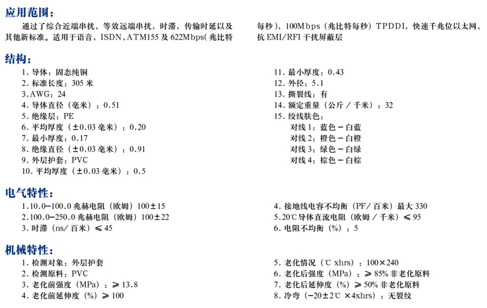 超五類4對(duì)非屏蔽雙絞線(圖1)